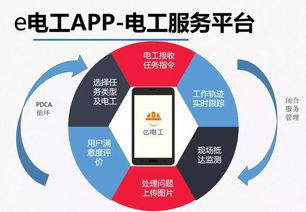互聯網經濟下,如何零成本讓傳統配電站巡檢管理智能高效