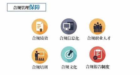 展達視角丨《中央企業合規管理指引》解讀
