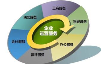 企業進出口資質辦理