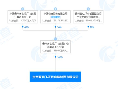 貴州茅臺關聯企業成立新公司,注冊資本約6.99億人民幣