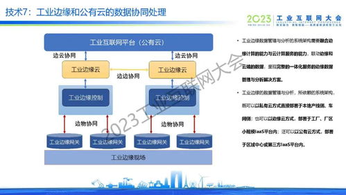 于辰濤 工業邊緣數據管理與分析技術發展