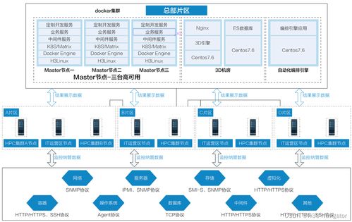 it運維管理平臺助力企業打造監 管 控一體化