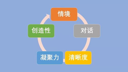 新5c模型 企業管好媒介溝通的正確方式