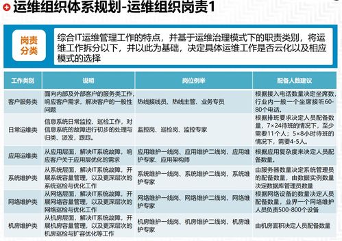 企業it運維管理體系 總體規劃