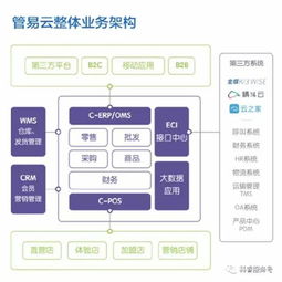 佛山科睿舉行金蝶精斗云 管易云佛山體驗會