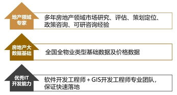 案例分享 企業不動產管理應注意哪些問題