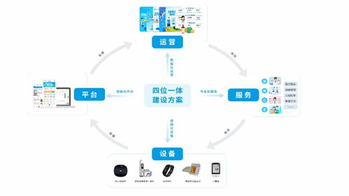 中金慈云第六次參加全國健康管理學科建設與科技創新中心研討會
