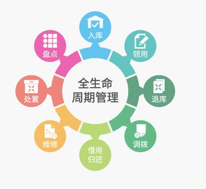 rfid應用 rfid應用方案,電子標簽 智能卡 門禁考勤一卡通應用方案 rfid應用中心
