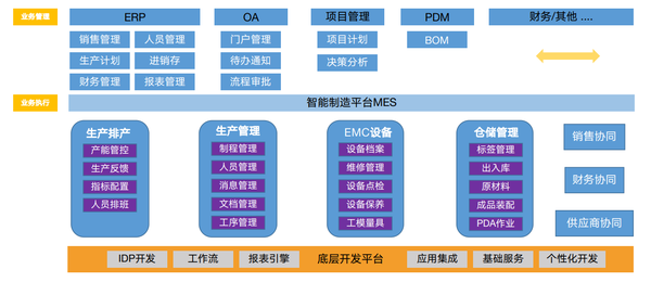 哪些公司在為制造業企業提供智能工廠解決方案?-織信