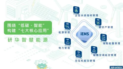 案例分享 研華智能電表如何助力企業(yè)實現(xiàn)智慧能源管理