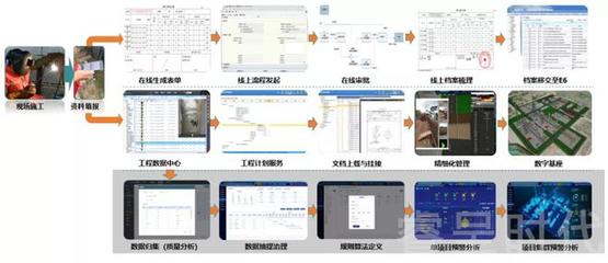 企業(yè)工廠數(shù)字化轉(zhuǎn)型方案的優(yōu)質(zhì)選擇