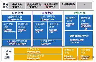 BPM平臺助力后ERP時代企業(yè)信息化演進-拓步ERP|ERP系統(tǒng)|ERP軟件|免費ERP系統(tǒng)軟件|免費進銷存軟件|生產(chǎn)管理軟件|文檔管理軟件|倉庫管理軟件|免費下載-深圳拓步軟件公司