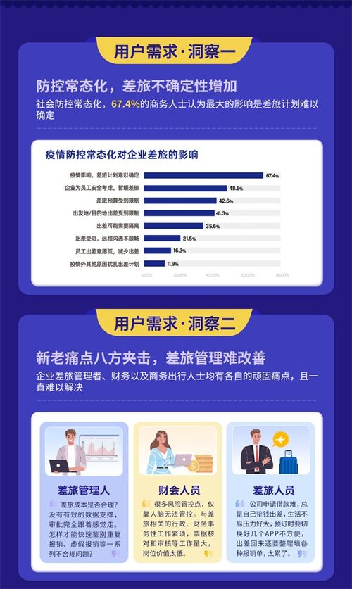 2022年度中國商旅行業(yè)發(fā)展白皮書 發(fā)布 2022年商旅市場規(guī)模將達(dá)2108.7億元