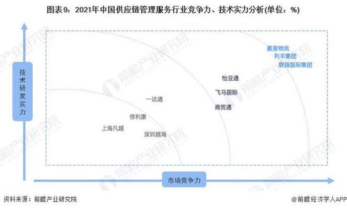 干貨 2022年中國供應鏈管理服務行業龍頭企業分析 怡亞通 行業需求逐步增多