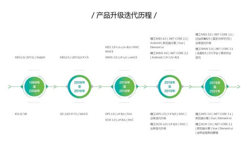 企業數字化轉型為什么很難轉成功 精工提供制造行業數字化工廠全流程解決方案