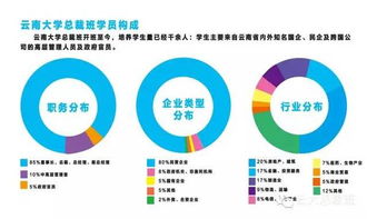 云大總裁24班即將開課,期待您的加入