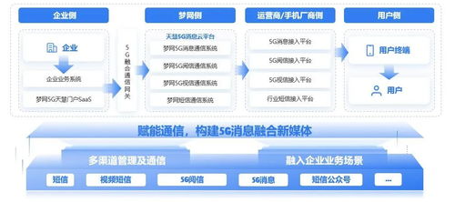 夢網(wǎng)天慧5g消息云平臺獲中國軟件行業(yè)協(xié)會 2025年度優(yōu)秀軟件產(chǎn)品