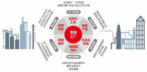 用友nc系統(tǒng)是面向大型企業(yè)世界級高端管理軟件